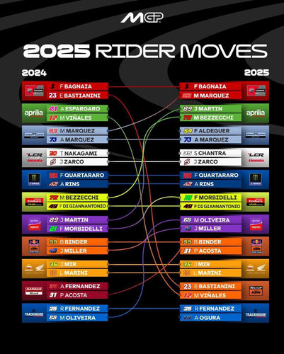 2025 line up in MotoGP