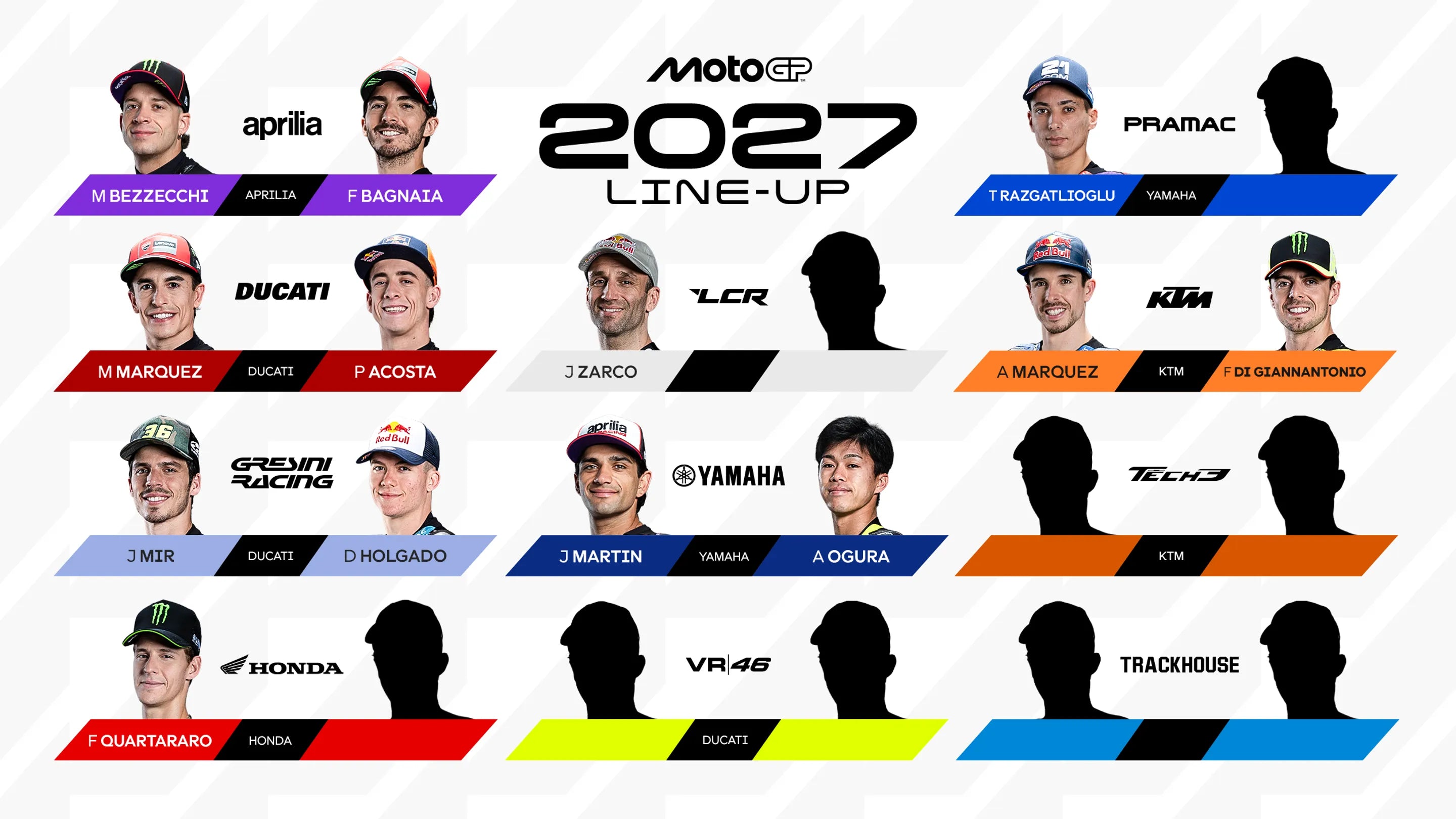 The grid is forming for the new era of MotoGP in 2027