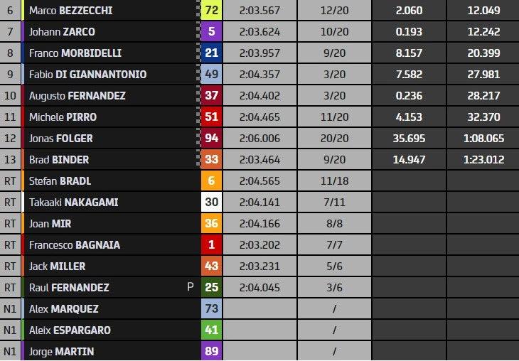 Chaos, disaster, uncertainty about who would survive the Americas GP